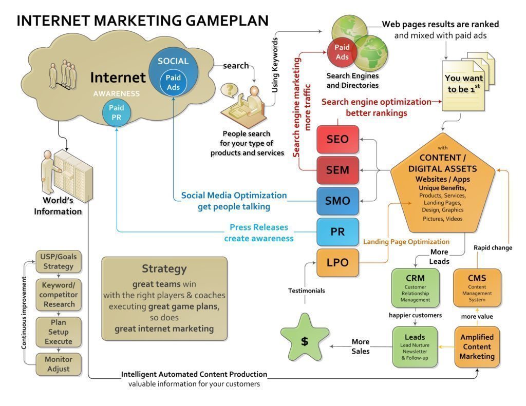 InternetMarketingGamePlan