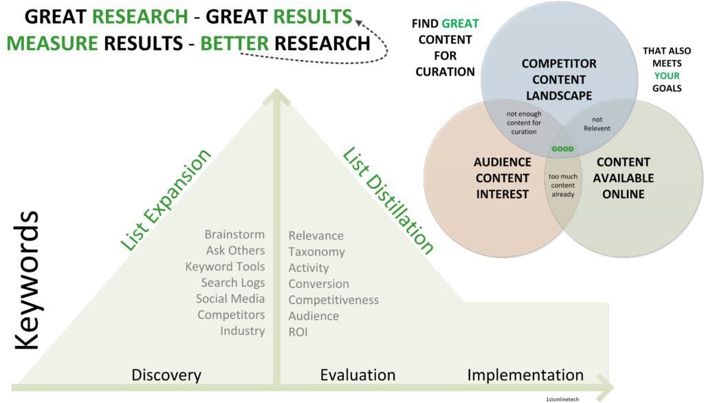 Research-Results